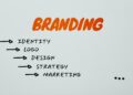 Cum să evaluezi impactul și eficiența strategiei tale de branding